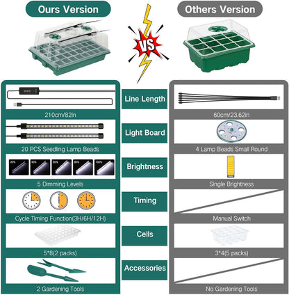 Seed Germination Tray Set